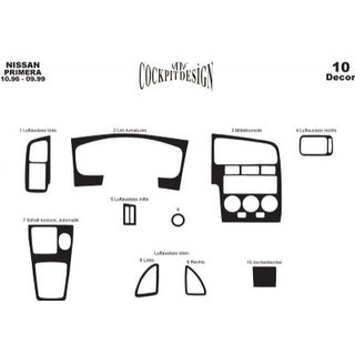 Dashboard Trim Covers (1996-1999) photo 3