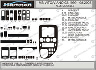 Mercedes Vito W638 1996-2003 Dashboard Trim VIP (1999-2003) photo 5