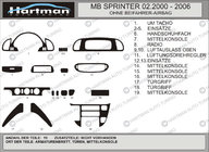 Mercedes Sprinter W901/902/903/904/905 1995–2006 (cdi, 2000-2006) Dashboard Trim (Vip-Hartman) Blue photo 2