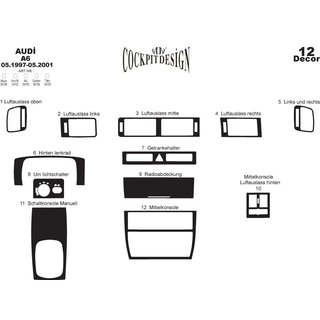Dashboard Covers photo 3