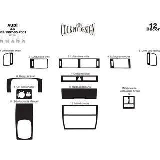 Dashboard Covers photo 3