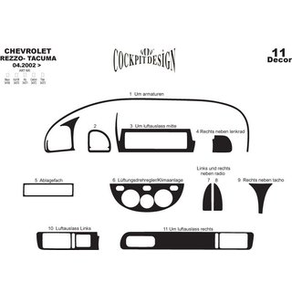 Interior Trim Covers Chevrolet Tacuma/Rezzo 2000-2008 photo 2