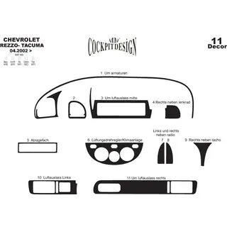 Interior Trim Covers photo 2