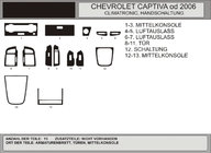 Chevrolet Captiva 2006-2019 Dashboard Trim Covers Walnut photo 1