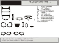 Peugeot 206 1998-2024 Dashboard Trim Covers (Hartman, 1998-2001) Blue photo 1