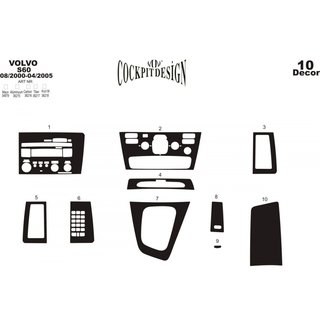 Dashboard Trim Covers (2000-2005) Volvo S60 2000-2009 photo 3
