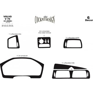 Dashboard Trim Covers (2000-2005) Volvo V70 2000-2007 photo 2