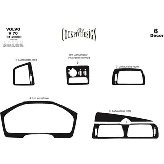 Dashboard Trim Covers (2000-2005) photo 2