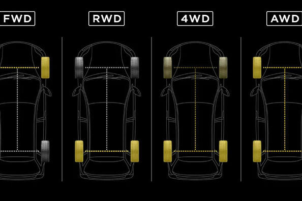 Car drive types: AWD, FWD, RWD and others - what’s the difference?