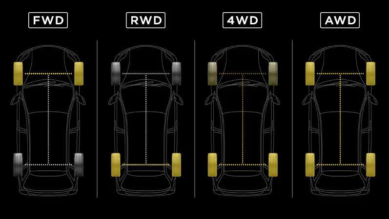 Car drive types: AWD, FWD, RWD and others - what’s the difference?