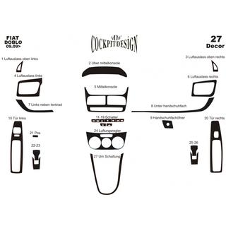 Dashboard Trim Covers (2010-2015) photo 4