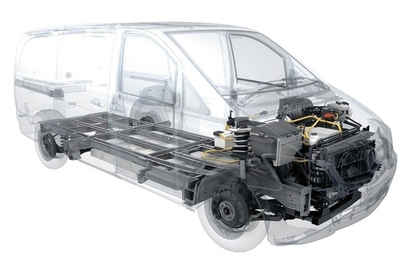 Mercedes-Benz Vito and Sprinter translates to electric traction