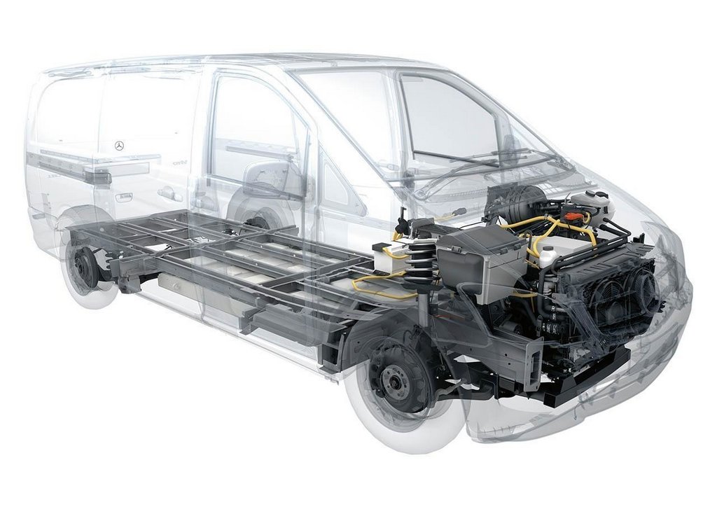 Mercedes-Benz Vito and Sprinter translates to electric traction