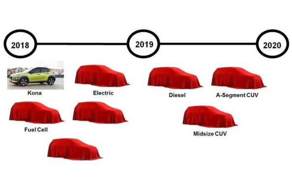 Hyundai plans by 2020 to produce eight new crossovers
