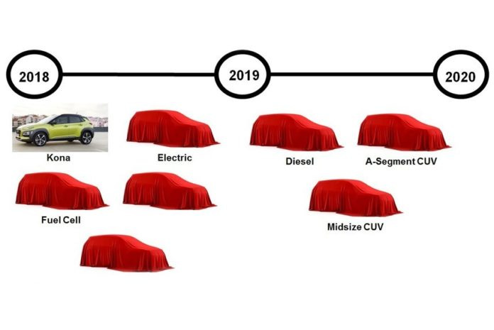 Hyundai plans by 2020 to produce eight new crossovers