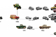 The history of the brand Jeep photo 1
