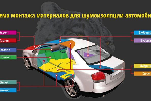 Selection and installation of proofing tools for car