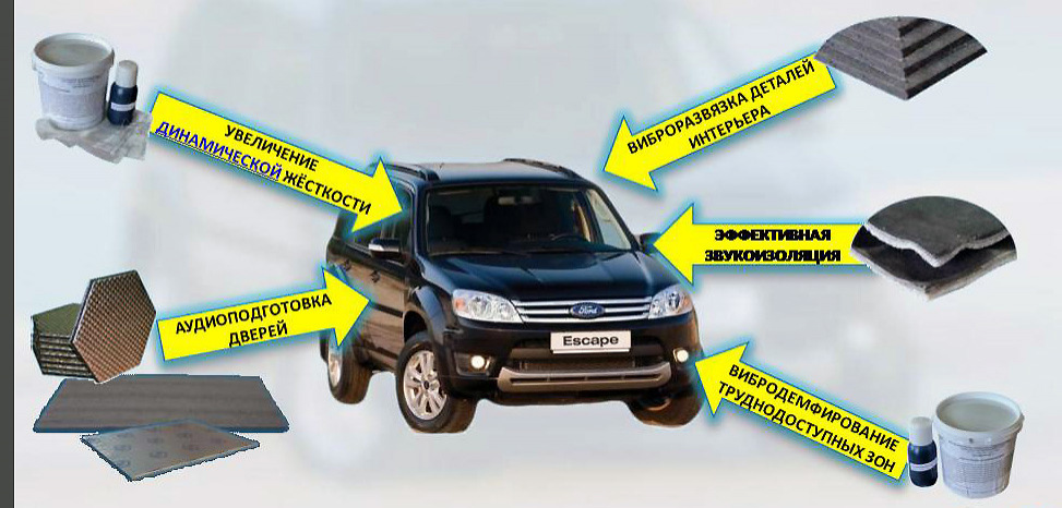 A progressive series of noise and vibration isolation means