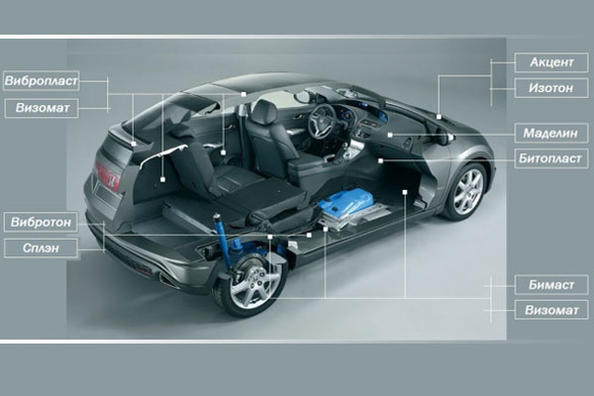 Insulation pain points of the vehicle