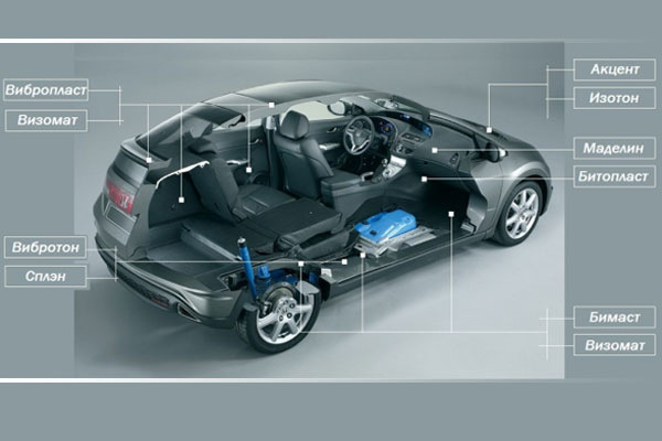 Insulation pain points of the vehicle