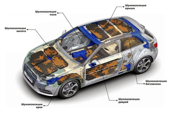 Car soundproofing and why you need it