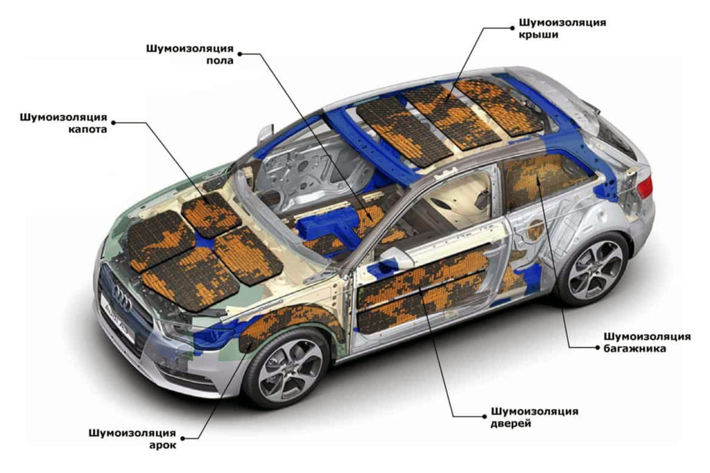 Car soundproofing and why you need it