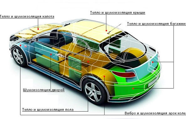Do-it-yourself car soundproofing: the main stages
