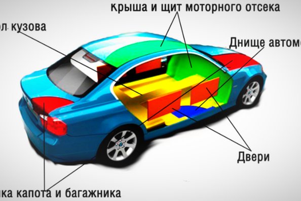 Soundproofing a car: useful tips