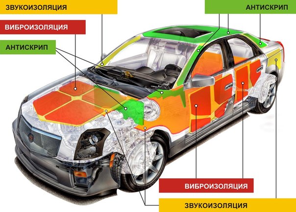 Car soundproofing zones