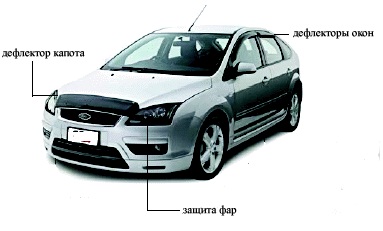 Deflectors